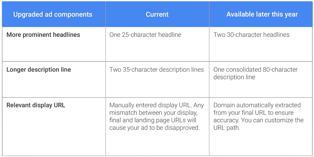 adwords-expanded-text-ads